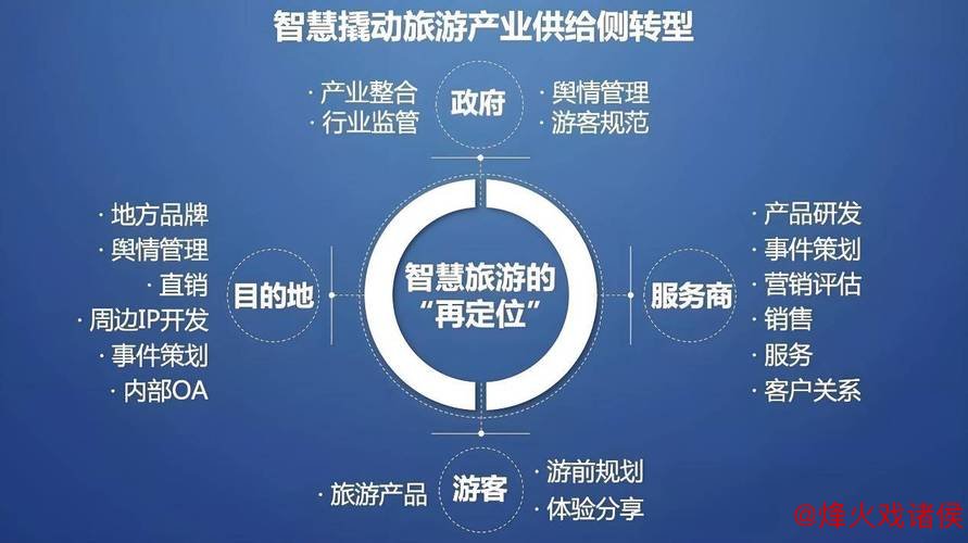 创新理念丰富旅游的深度与广度 创新理念丰富旅游的深度与广度