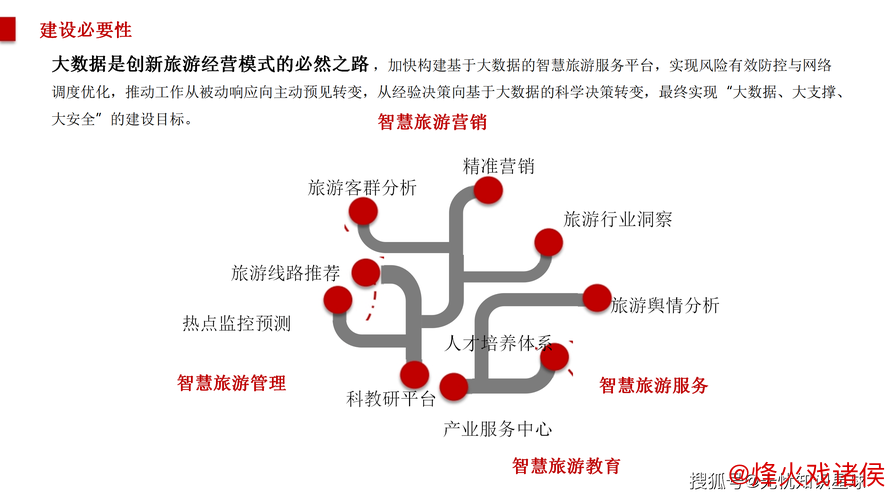 创新理念丰富旅游的深度与广度 创新理念丰富旅游的深度与广度