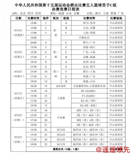 十五运会篮球项目决赛阶段分组出炉