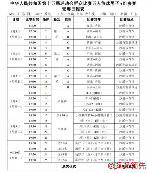 十五运会篮球项目决赛阶段分组出炉