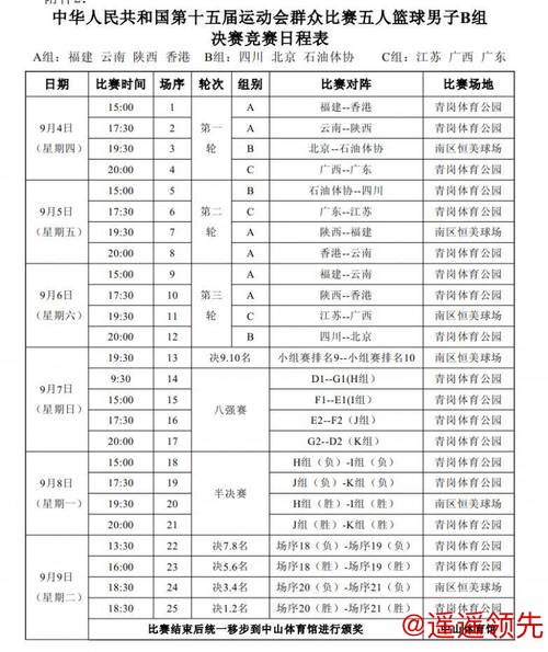 十五运会篮球项目决赛阶段分组出炉