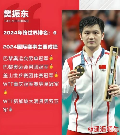 樊振东宣布退出世界排名 称无力承受国际乒联新规