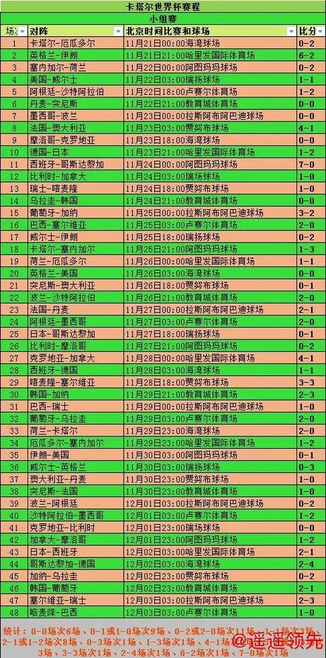 深入解析：世界杯比赛比分的统计与趋势分析