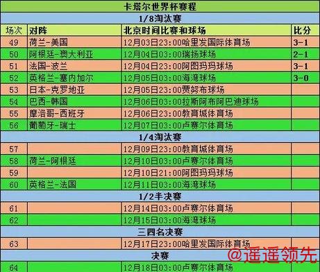 深入解析：世界杯比赛比分的统计与趋势分析