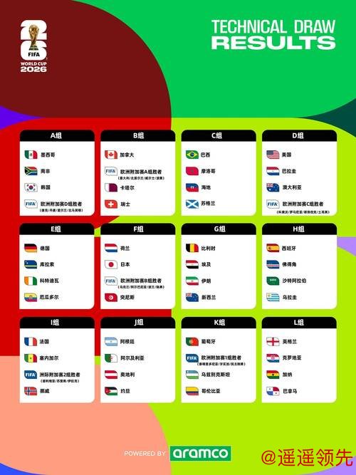 深入解读2026世界杯投注热门排名趋势