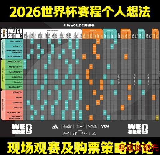 深度分析2026世界杯赛果预测 深度分析2026世界杯赛果预测