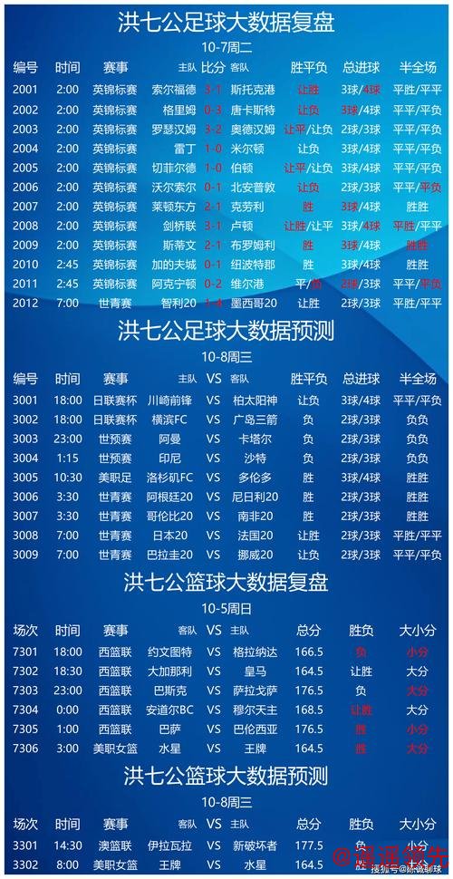 深度解析:世界杯竞猜平台热门趋势 深度解析:世界杯竞猜平台热门趋势